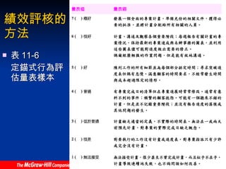 績效評核的 方法 表 11-6  定錨式行為評估量表樣本 