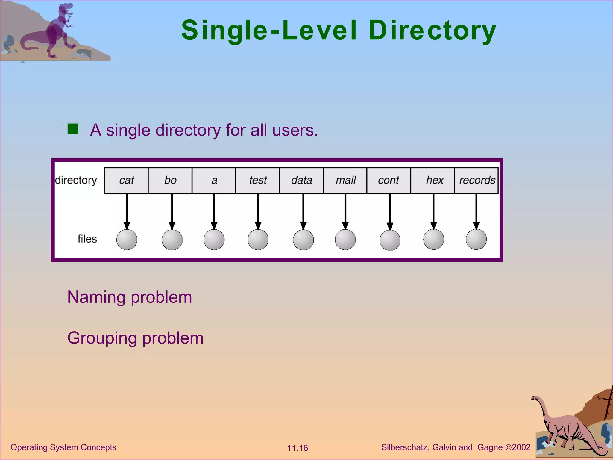 Single-Level Directory A single directory for all users. Naming problem Grouping problem 
