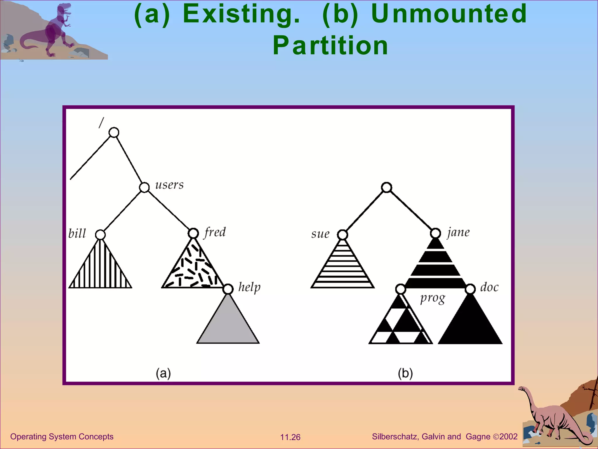 (a) Existing.  (b) Unmounted Partition 