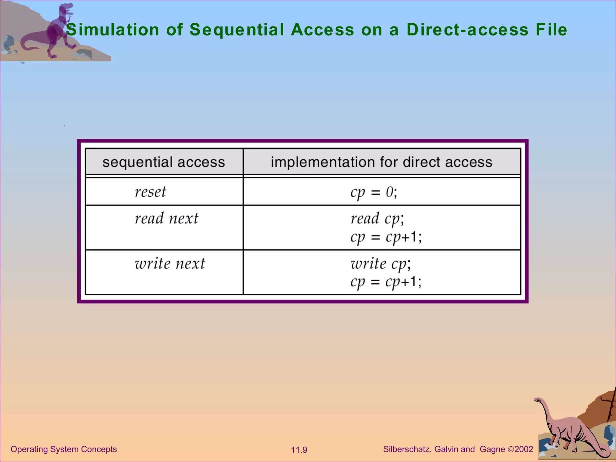 Simulation of Sequential Access on a Direct-access File 