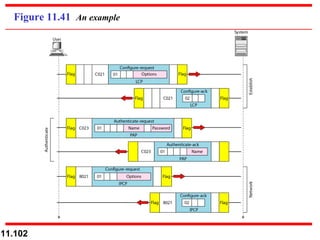 Figure 11.41  An example 