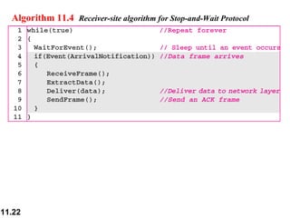 Algorithm 11.4   Receiver-site algorithm for Stop-and-Wait Protocol 