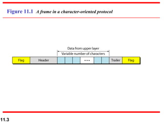Figure 11.1  A frame in a character-oriented protocol 