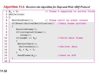 Algorithm 11.6   Receiver-site algorithm for Stop-and-Wait ARQ Protocol 