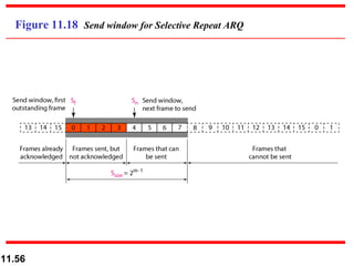 Figure 11.18  Send window for Selective Repeat ARQ 