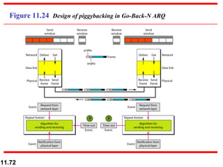 Figure 11.24  Design of piggybacking in Go-Back-N ARQ 