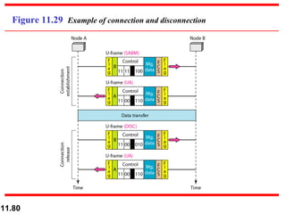 Figure 11.29  Example of connection and disconnection 