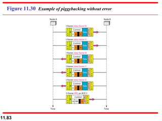Figure 11.30  Example of piggybacking without error 