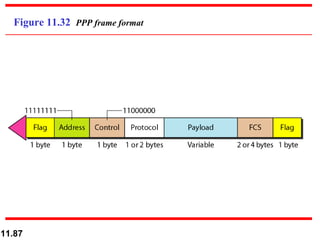Figure 11.32  PPP frame format 