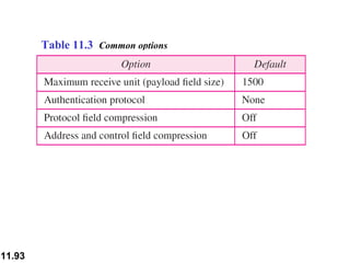 Table 11.3  Common options 