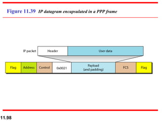 Figure 11.39  IP datagram encapsulated in a PPP frame 