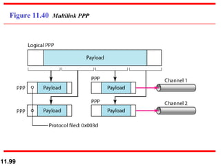 Figure 11.40  Multilink PPP 