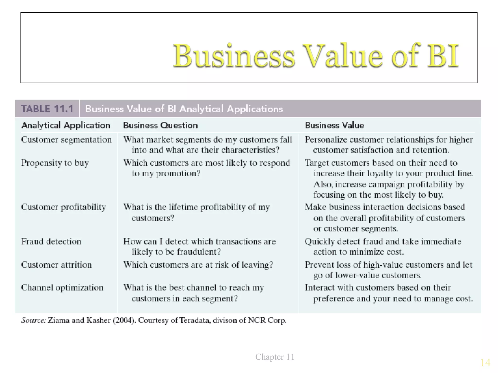 Chapter 11
             14
 