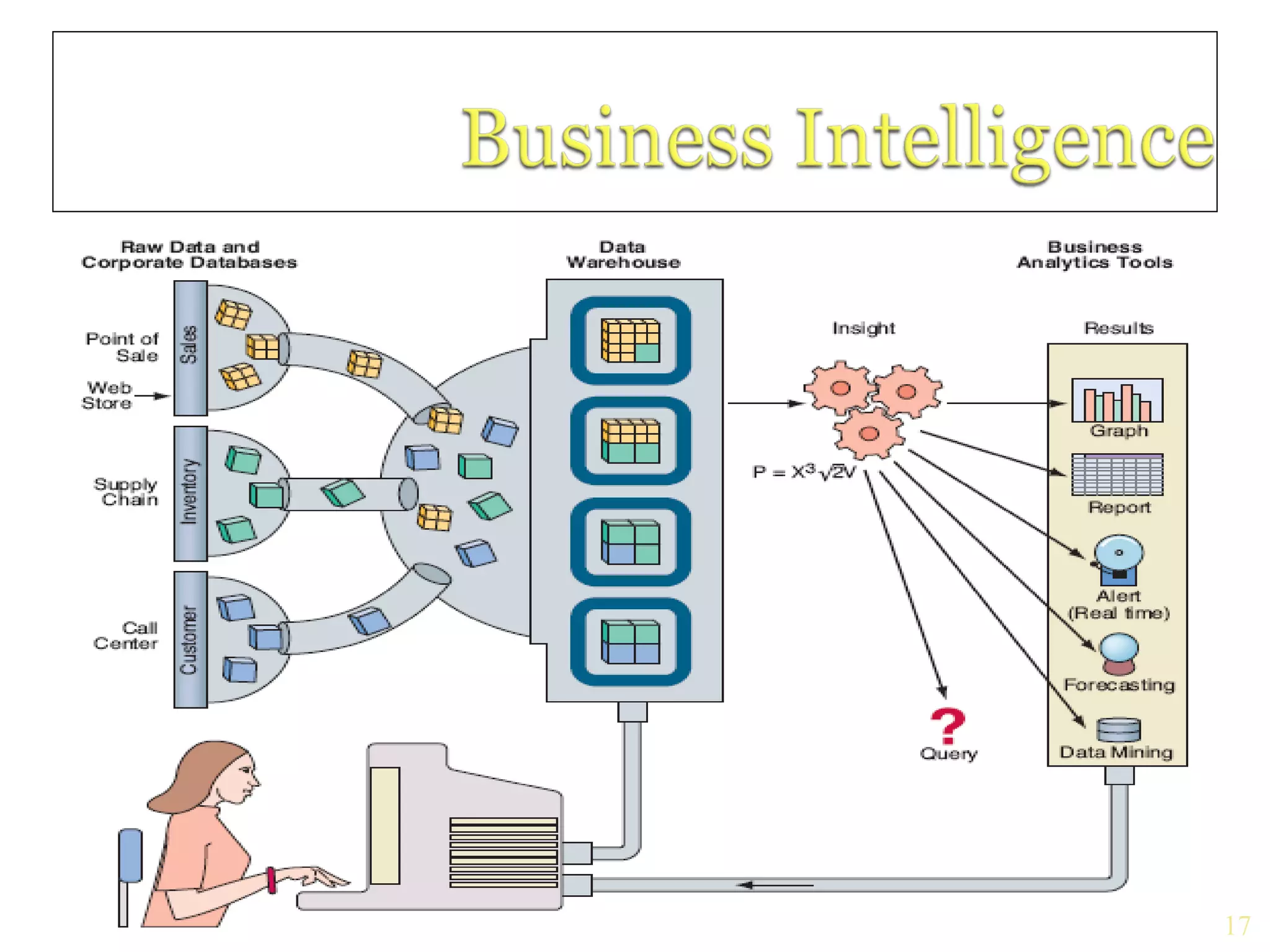 Chapter 11
             17
 