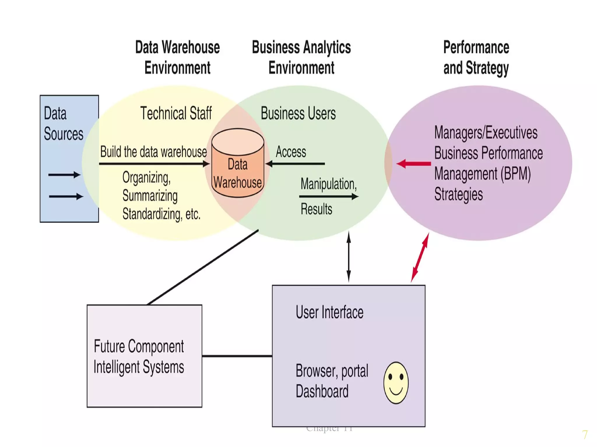 Chapter 11
             7
 