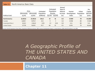 A Geographic Profile of
THE UNITED STATES AND
CANADA
Chapter 11
 
