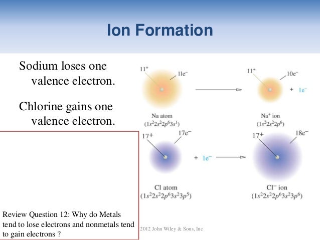 electron 6c configuration 11 Chemistry Ch NWTC General electron 6c configuration 11 Chemistry Ch NWTC General