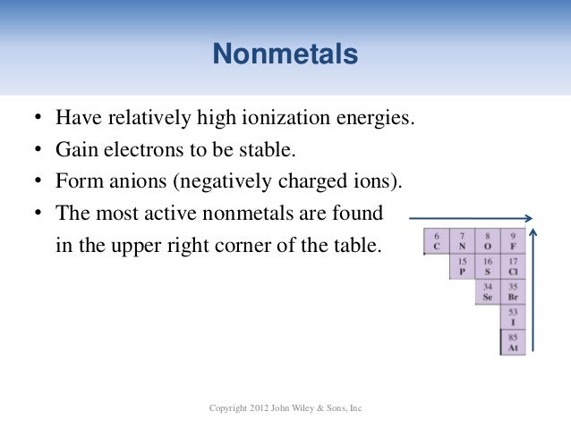 NWTC General Chemistry Ch 11