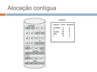 Alocação contígua
 