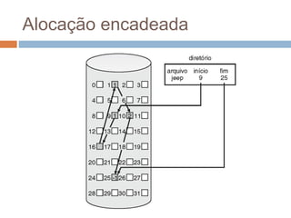 Alocação encadeada
 
