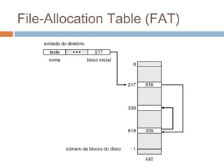File-Allocation Table (FAT)
 