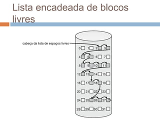 Lista encadeada de blocos
livres
 