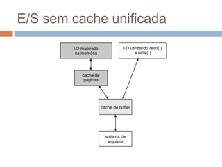 E/S sem cache unificada
 