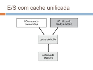 E/S com cache unificada
 