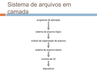Sistema de arquivos em
camada
 
