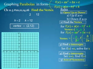 Graphing Parabolas in form
Ch 11.3 #10,11,14,16 Find the Vertex
#10

f ( x ) -3 x - 2
h 2
vertex

k

2

12

(2,12)

12

ax 2

bx

c

a( x
Rules

h )2

k

f (x)
f (x)

1) Open Up or Down?

a) Up if a>o
b) Down if a<o
2) Find the Vertex

a( x h )2 k
Vertex= ( h , k )
for f ( x ) a 2 b
ax bx c
b
b ,f
Vertex
2a
2a

for f ( x )

3) Find x-intercepts

Set f(x) =0, solve for x
4) Find y-intercepts

Set x=0, find f(0)
5) Axis of Symmetry

x

h or x

b
2a

 