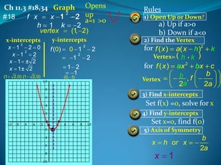 Ch 11.3 #18,34 Graph Opens
2
#18
f x
x 1
2 up
a=1 >0
h 1 k
2
vertex

x-intercepts

y-intercepts

(1

2,0) (1

2,0)

f (0 )

1) Open Up or Down?

a) Up if a>o
b) Down if a<o

(1, 2)

2

x 1
2 0
2
x 1
2
x 1 ± 2
x 1± 2

Rules

2

0 1
2
2
1
2
1 2
1

(0, 1)

2) Find the Vertex

for f ( x )

a( x h )2 k
Vertex= ( h , k )
for f ( x ) a 2 b
ax bx c
b
b ,f
Vertex
2a
2a
3) Find x-intercepts

Set f(x) =0, solve for x
4) Find y-intercepts

Set x=0, find f(0)
5) Axis of Symmetry

x

x

h or x

1

b
2a

 