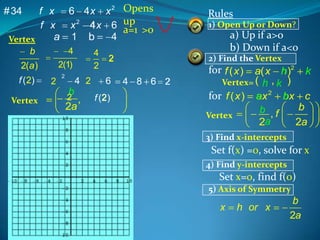 # 34

6 4 x x 2 Opens
x 2 4 x 6 up >0
a=1
4
a 1 b

f x
f x

Vertex

4

b

2(1)

2(a )
f ( 2)
Vertex

4
2

2

2

4 2

b
2a

2 ,

Rules
1) Open Up or Down?

a) Up if a>o
b) Down if a<o
2) Find the Vertex

2

for f ( x )

6
f (2 )

4 8 6 2

a( x h )2 k
Vertex= ( h , k )
for f ( x ) a 2 b
ax bx c
b
b ,f
Vertex
2a
2a
3) Find x-intercepts

Set f(x) =0, solve for x
4) Find y-intercepts

Set x=0, find f(0)
5) Axis of Symmetry

x

h or x

b
2a

 