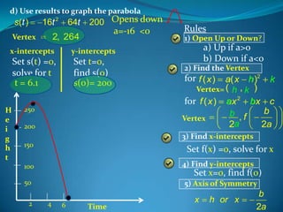 d) Use results to graph the parabola

16t 2

s (t )

64t

200 Opens down

a=-16 <0

2, 264

Vertex

x-intercepts

Set t=0,
find s(0)
s(o)= 200

1) Open Up or Down?

a) Up if a>o
b) Down if a<o

y-intercepts

Set s(t) =0,
solve for t
t = 6.1

Rules

H
e
i
g
h
t

250
200

2) Find the Vertex

for f ( x )

a( x h )2 k
Vertex= ( h , k )
for f ( x ) a 2 b
ax bx c
b
b ,f
Vertex
2a
2a
3) Find x-intercepts

150

Set f(x) =0, solve for x
4) Find y-intercepts

100

Set x=0, find f(0)

50
2

5) Axis of Symmetry
4

6

Time

x

h or x

b
2a

 