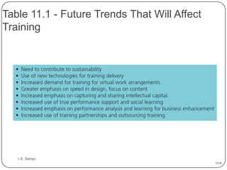 Employee Training & Development Ch 11 | PPTX