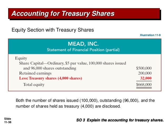 Pengantar Akuntansi 2 Ch11 Corporations