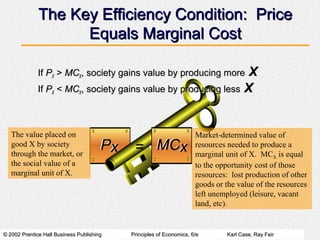 TThhee KKeeyy EEffffiicciieennccyy CCoonnddiittiioonn:: PPrriiccee 
EEqquuaallss MMaarrggiinnaall CCoosstt 
IIff PPXX >> MMCCXX,, ssoocciieettyy ggaaiinnss vvaalluuee bbyy pprroodduucciinngg mmoorree XX 
IIff PPXX << MMCCXX,, ssoocciieettyy ggaaiinnss vvaalluuee bbyy pprroodduucciinngg lleessss XX 
The value placed on 
good X by society 
through the market, or 
the social value of a 
marginal unit of X. 
Market-determined value of 
resources needed to produce a 
marginal unit of X. MCX is equal 
to the opportunity cost of those 
resources: lost production of other 
goods or the value of the resources 
left unemployed (leisure, vacant 
land, etc). 
© 2002 Prentice HHaallll BBuussiinneessss PPuubblliisshhiinngg PPrriinncciipplleess ooff EEccoonnoommiiccss,, 66//ee KKaarrll CCaassee,, RRaayy FFaaiirr 
 