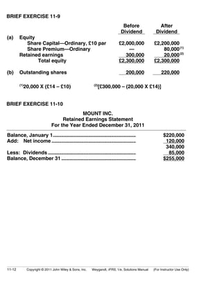 BRIEF EXERCISE 11-9 
Before 
Dividend 
After 
Dividend 
(a) Equity 
Share Capital—Ordinary, £10 par £2,000,000 £2,200,000 
Share Premium—Ordinary — . 80,000 (1) 
Retained earnings 300,000 20,000 (2) 
Total equity £2,300,000 £2,300,000 
(b) Outstanding shares 200,000 220,000 
(1)20,000 X (£14 – £10) (2)[£300,000 – (20,000 X £14)] 
BRIEF EXERCISE 11-10 
MOUNT INC. 
Retained Earnings Statement 
For the Year Ended December 31, 2011 
Balance, January 1.................................................................... $220,000 
Add: Net income ..................................................................... 120,000 
340,000 
Less: Dividends ........................................................................ 85,000 
Balance, December 31 ............................................................. $255,000 
11-12 Copyright © 2011 John Wiley & Sons, Inc. Weygandt, IFRS, 1/e, Solutions Manual (For Instructor Use Only) 
 
