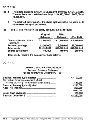 DO IT! 11-6 
(a) 1. The share dividend amount is $3,060,000 [(400,000 X 15%) X $51]. 
The new balance in retained earnings is $8,940,000 ($12,000,000 – 
$3,060,000). 
2. The retained earnings after the share split would be the same as it 
was before the split: $12,000,000. 
(b) (1) and (2) The effects on the equity accounts are as follows: 
Original 
Balances 
After 
Dividend After Split 
Share capital and share 
premium 
Retained earnings 
Total equity 
Shares outstanding 
$ 2,400,000 
12,000,000 
$14,400,000 
400,000 
$ 5,460,000 
8,940,000 
$14,400,000 
460,000 
$ 2,400,000 
12,000,000 
$14,400,000 
800,000 
Total equity remains the same under both options. 
DO IT! 11-7 
ALPHA CENTURI CORPORATION 
Retained Earnings Statement 
For the Year Ended December 31, 2011 
Balance, January 1, as reported ................................... €3,100,000 
Correction for understatement of net 
income in prior period (depreciation error).......... 110,000 
Balance, January 1, as adjusted................................... 3,210,000 
Add: Net income .............................................................. 1,200,000 
4,410,000 
Less: Cash dividends...................................................... 150,000 
Balance, December 31...................................................... €4,260,000 
11-16 Copyright © 2011 John Wiley & Sons, Inc. Weygandt, IFRS, 1/e, Solutions Manual (For Instructor Use Only) 
 