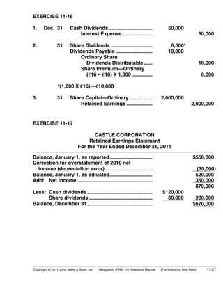 EXERCISE 11-16 
1. Dec. 31 Cash Dividends.................................... 50,000 
Interest Expense......................... 50,000 
2. 31 Share Dividends .................................. 6,000* 
Dividends Payable .............................. 10,000 
Ordinary Share 
Dividends Distributable....... 10,000 
Share Premium—Ordinary 
(€16 – €10) X 1,000 ................. 6,000 
*(1,000 X €16) – €10,000 
3. 31 Share Capital—Ordinary................... 2,000,000 
Retained Earnings ..................... 2,000,000 
EXERCISE 11-17 
CASTLE CORPORATION 
Retained Earnings Statement 
For the Year Ended December 31, 2011 
Balance, January 1, as reported................................... $550,000 
Correction for overstatement of 2010 net 
income (depreciation error)....................................... (30,000) 
Balance, January 1, as adjusted................................... 520,000 
Add: Net income.............................................................. 350,000 
870,000 
Less: Cash dividends ..................................................... $120,000 
Share dividends.................................................... 80,000 200,000 
Balance, December 31 ..................................................... $670,000 
Copyright © 2011 John Wiley & Sons, Inc. Weygandt, IFRS, 1/e, Solutions Manual (For Instructor Use Only) 11-27 
 