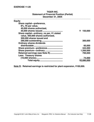 EXERCISE 11-20 
TIGER INC. 
Statement of Financial Position (Partial) 
D e c e m b e r 3 1 , 2 0 0 X 
Equity 
Share capital—preference, 
8%, ¥5 par value, 
40,000 shares authorized, 
30,000 shares issued ....................................... ¥ 150,000 
Share capital—ordinary, no par, ¥1 stated 
value, 400,000 shares authorized, 
300,000 shares issued and 
290,000 outstanding......................................... 300,000 
Ordinary shares dividends 
distributable........................................................ 60,000 
Share premium—preference.............................. 344,000 
Share premium—ordinary .................................. 1,200,000 
Retained earnings (see Note R)........................ 700,000 
Less: Treasury shares 
(10,000 shares)................................................... 74,000 
Total equity ............................................ ¥2,680,000 
Note R: Retained earnings is restricted for plant expansion, ¥100,000. 
Copyright © 2011 John Wiley & Sons, Inc. Weygandt, IFRS, 1/e, Solutions Manual (For Instructor Use Only) 11-29 
 