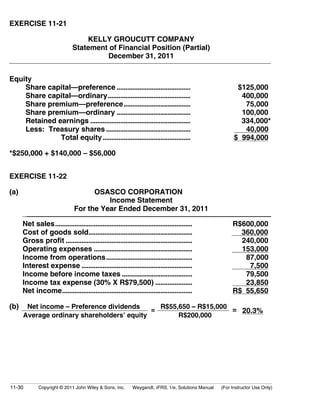 EXERCISE 11-21 
KELLY GROUCUTT COMPANY 
Statement of Financial Position (Partial) 
D e c e m b e r 3 1 , 2 0 1 1 
Equity 
Share capital—preference .......................................... $125,000 
Share capital—ordinary............................................... 400,000 
Share premium—preference...................................... 75,000 
Share premium—ordinary .......................................... 100,000 
Retained earnings ......................................................... 334,000* 
Less: Treasury shares ................................................ 40,000 
Total equity.................................................. $ 994,000 
*$250,000 + $140,000 – $56,000 
EXERCISE 11-22 
(a) OSASCO CORPORATION 
Income Statement 
For the Year Ended December 31, 2011 
__________________________________________________________ 
Net sales.............................................................................. R$600,000 
Cost of goods sold........................................................... 360,000 
Gross profit ........................................................................ 240,000 
Operating expenses ........................................................ 153,000 
Income from operations................................................. 87,000 
Interest expense ............................................................... 7,500 
Income before income taxes ........................................ 79,500 
Income tax expense (30% X R$79,500) ..................... 23,850 
Net income.......................................................................... R$ 55,650 
(b) Net income – Preference dividends R$55,650 – R$15,000 
Average ordinary shareholders’ equity 
= 
R$200,000 
= 20.3% 
11-30 Copyright © 2011 John Wiley & Sons, Inc. Weygandt, IFRS, 1/e, Solutions Manual (For Instructor Use Only) 
 