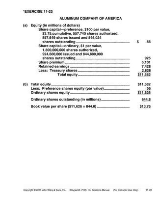 *EXERCISE 11-23 
ALUMINUM COMPANY OF AMERICA 
(a) Equity (in millions of dollars) 
Share capital—preference, $100 par value, 
$3.75,cumulative, 557,740 shares authorized, 
557,649 shares issued and 546,024 
shares outstanding .............................................................. $ 56 
Share capital—ordinary, $1 par value, 
1,800,000,000 shares authorized, 
924,600,000 issued and 844,800,000 
shares outstanding............................................................... 925 
Share premium........................................................................... 6,101 
Retained earnings ..................................................................... 7,428 
Less: Treasury shares ............................................................ 2,828 
Total equity............................................................ $11,682 
(b) Total equity........................................................................................... $11,682 
Less: Preference shares equity (par value).............................. 56 
Ordinary shares equity..................................................................... $11,626 
Ordinary shares outstanding (in millions) ................................. 844.8 
Book value per share ($11,626 ÷ 844.8) ...................................... $13.76 
Copyright © 2011 John Wiley & Sons, Inc. Weygandt, IFRS, 1/e, Solutions Manual (For Instructor Use Only) 11-31 
 
