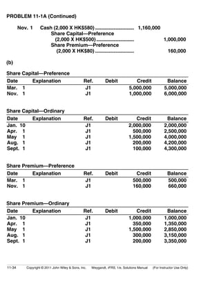 PROBLEM 11-1A (Continued) 
Nov. 1 Cash (2,000 X HK$580) ................................ 1,160,000 
Share Capital—Preference 
(2,000 X HK$500) ............................... 1,000,000 
Share Premium—Preference 
(2,000 X HK$80) ................................ 160,000 
(b) 
Share Capital—Preference 
Date Explanation Ref. Debit Credit Balance 
Mar. 1 
J1 
5,000,000 
5,000,000 
Nov. 1 
J1 
1,000,000 
6,000,000 
Share Capital—Ordinary 
Date Explanation Ref. Debit Credit Balance 
Jan. 10 
J1 
2,000,000 
2,000,000 
Apr. 1 
J1 
500,000 
2,500,000 
May 1 
J1 
1,500,000 
4,000,000 
Aug. 1 
J1 
200,000 
4,200,000 
Sept. 1 
J1 
100,000 
4,300,000 
Share Premium—Preference 
Date Explanation Ref. Debit Credit Balance 
Mar. 1 
J1 
500,000 
500,000 
Nov. 1 
J1 
160,000 
660,000 
Share Premium—Ordinary 
Date Explanation Ref. Debit Credit Balance 
Jan. 10 
Apr. 1 
May 1 
Aug. 1 
Sept. 1 
J1 
J1 
J1 
J1 
J1 
1,000,000 
350,000 
1,500,000 
300,000 
200,000 
1,000,000 
1,350,000 
2,850,000 
3,150,000 
3,350,000 
11-34 Copyright © 2011 John Wiley & Sons, Inc. Weygandt, IFRS, 1/e, Solutions Manual (For Instructor Use Only) 
 