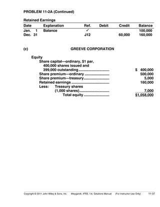 PROBLEM 11-2A (Continued) 
Retained Earnings 
Date Explanation Ref. Debit Credit Balance 
Jan. 1 
Balance  
100,000 
Dec. 31 
J12 60,000 
160,000 
(c) GREEVE CORPORATION 
Equity 
Share capital—ordinary, $1 par, 
400,000 shares issued and 
399,000 outstanding................................... $ 400,000 
Share premium—ordinary ............................ 500,000 
Share premium—treasury............................. 5,000 
Retained earnings ........................................... 160,000 
Less: Treasury shares 
(1,000 shares).................................. 7,000 
Total equity ............................. $1,058,000 
Copyright © 2011 John Wiley  Sons, Inc. Weygandt, IFRS, 1/e, Solutions Manual (For Instructor Use Only) 11-37 
 