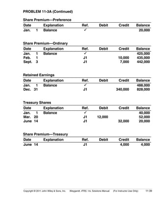 PROBLEM 11-3A (Continued) 
Share Premium—Preference 
Date Explanation Ref. Debit Credit Balance 
Jan. 1 Balance  20,000 
Share Premium—Ordinary 
Date Explanation Ref. Debit Credit Balance 
Jan. 1 
Balance  
425,000 
Feb. 1 
J1 
10,000 
435,000 
Sept. 3 
J1 
7,000 
442,000 
Retained Earnings 
Date Explanation Ref. Debit Credit Balance 
Jan. 1 
Balance  
488,000 
Dec. 31 
J1 340,000 
828,000 
Treasury Shares 
Date Explanation Ref. Debit Credit Balance 
Jan. 1 
Balance  
Mar. 20 
June 14 
J1 
J1 
12,000 
32,000 
40,000 
52,000 
20,000 
Share Premium—Treasury 
Date Explanation Ref. Debit Credit Balance 
June 14 J1 4,000 4,000 
Copyright © 2011 John Wiley  Sons, Inc. Weygandt, IFRS, 1/e, Solutions Manual (For Instructor Use Only) 11-39 
 