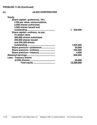 PROBLEM 11-3A (Continued) 
(c) JAJOO CORPORATION 
Equity 
Share capital—preference, 10%, 
€100 par value, noncumulative, 
5,000 shares authorized, 
3,000 shares issued and 
outstanding .................................................... € 300,000 
Share capital—ordinary, no par, 
€5 stated value, 
300,000 shares authorized, 
205,000 shares issued 
and 202,500 shares 
outstanding .................................................... 1,025,000 
Share premium—preference......................... 20,000 
Share premium—ordinary.............................. 442,000 
Share premium—treasury.............................. 4,000 
Retained earnings..................................................... 828,000 
Less: Treasury shares 
(2,500 shares)................................................ 20,000 
Total equity ......................................... €2,599,000 
11-40 Copyright © 2011 John Wiley  Sons, Inc. Weygandt, IFRS, 1/e, Solutions Manual (For Instructor Use Only) 
 