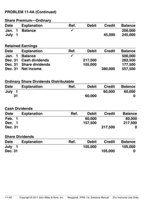 PROBLEM 11-4A (Continued) 
Share Premium—Ordinary 
Date Explanation Ref. Debit Credit Balance 
Jan. 1 Balance  200,000 
July 1 45,000 245,000 
Retained Earnings 
Date Explanation Ref. Debit Credit Balance 
Jan. 1 Balance  500,000 
Dec. 31 Cash dividends 217,500 282,500 
Dec. 31 Share dividends 105,000 177,500 
Dec. 31 Net income 380,000 557,500 
Ordinary Share Dividends Distributable 
Date Explanation Ref. Debit Credit Balance 
July 1 60,000 60,000 
31 60,000 0 
Cash Dividends 
Date Explanation Ref. Debit Credit Balance 
Feb. 1 60,000 60,000 
Dec. 1 157,500 217,500 
Dec. 31 217,500 0 
Share Dividends 
Date Explanation Ref. Debit Credit Balance 
July 1 105,000 105,000 
Dec. 31 105,000 0 
11-42 Copyright © 2011 John Wiley  Sons, Inc. Weygandt, IFRS, 1/e, Solutions Manual (For Instructor Use Only) 
 