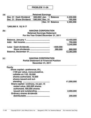 PROBLEM 11-5A 
(a) Retained Earnings 
Dec. 31 Cash Dividend 600,000 
Dec. 31 Share Dividend *280,000 
Jan. 1 Balance 2,450,000 
Dec. 31 795,000 
Dec. 31 Balance 2,365,000 
*(400,000 X .10) X €7 
(b) NAKONA CORPORATION 
Retained Earnings Statement 
For the Year Ended December 31, 2011 
Balance, January 1 ............................................... €2,450,000 
Add: Net income ................................................. 795,000 
3,245,000 
Less: Cash dividends......................................... €600,000 
Share dividends ....................................... 280,000 880,000 
Balance, December 31......................................... €2,365,000 
(c) NAKONA CORPORATION 
Partial Statement of Financial Position 
December 31, 2011 
Equity 
Share capital—preference, 8%, 
€100 par value, noncumulative, 
callable at €125, 20,000 
shares authorized, 10,000 
shares issued and out-standing 
..................................................... €1,000,000 
Share capital—ordinary, no par, €5 
stated value, 600,000 shares 
authorized, 400,000 shares 
issued and outstanding ......................... 2,000,000 
Ordinary shares dividends 
distributable ............................................... 200,000 
11-44 Copyright © 2011 John Wiley  Sons, Inc. Weygandt, IFRS, 1/e, Solutions Manual (For Instructor Use Only) 
 