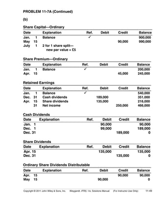 PROBLEM 11-7A (Continued) 
(b) 
Share Capital—Ordinary 
Date Explanation Ref. Debit Credit Balance 
Jan. 1 
Balance 
May 15 
July 1 
2 for 1 share split— 
new par value = £5 
 
90,000 
900,000 
990,000 
Share Premium—Ordinary 
Date Explanation Ref. Debit Credit Balance 
Jan. 1 
Balance  
Apr. 15 
45,000 
200,000 
245,000 
Retained Earnings 
Date Explanation Ref. Debit Credit Balance 
Jan. 1 
Dec. 31 
Apr. 15 
31 
Balance 
Cash dividends 
Share dividends 
Net income 
 
189,000 
135,000 
250,000 
540,000 
351,000 
216,000 
466,000 
Cash Dividends 
Date Explanation Ref. Debit Credit Balance 
Jan. 1 90,000 90,000 
Dec. 1 99,000 189,000 
Dec. 31 189,000 0 
Share Dividends 
Date Explanation Ref. Debit Credit Balance 
Apr. 15 135,000 135,000 
Dec. 31 135,000 0 
Ordinary Share Dividends Distributable 
Date Explanation Ref. Debit Credit Balance 
Apr. 15 
May 15 90,000 
90,000 90,000 
0 
Copyright © 2011 John Wiley  Sons, Inc. Weygandt, IFRS, 1/e, Solutions Manual (For Instructor Use Only) 11-49 
 