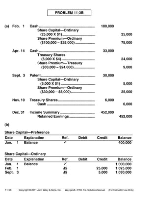 PROBLEM 11-3B 
(a) Feb. 1 Cash ................................................................. 100,000 
Share Capital—Ordinary 
(25,000 X $1)...................................... 25,000 
Share Premium—Ordinary 
($100,000 – $25,000) ....................... 75,000 
Apr. 14 Cash ................................................................. 33,000 
Treasury Shares 
(6,000 X $4) ....................................... 24,000 
Share Premium—Treasury 
($33,000 – $24,000)......................... 9,000 
Sept. 3 Patent............................................................... 30,000 
Share Capital—Ordinary 
(5,000 X $1) ........................................ 5,000 
Share Premium—Ordinary 
($30,000 – $5,000) ............................ 25,000 
Nov. 10 Treasury Shares........................................... 6,000 
Cash ........................................................ 6,000 
Dec. 31 Income Summary......................................... 452,000 
Retained Earnings .............................. 452,000 
(b) 
Share Capital—Preference 
Date Explanation Ref. Debit Credit Balance 
Jan. 1 Balance  400,000 
Share Capital—Ordinary 
Date Explanation Ref. Debit Credit Balance 
Jan. 1 
Balance  
1,000,000 
Feb. 1 
J5 
25,000 
1,025,000 
Sept. 3 
J5 
5,000 
1,030,000 
11-58 Copyright © 2011 John Wiley  Sons, Inc. Weygandt, IFRS, 1/e, Solutions Manual (For Instructor Use Only) 
 